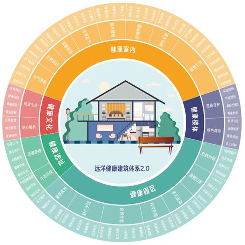 健康项目运营